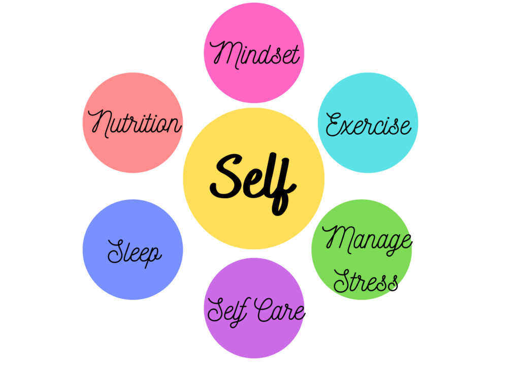 Health and Wellness Solutions – Health and wellness coaching helps you ...